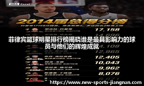 菲律宾篮球明星排行榜揭晓谁是最具影响力的球员与他们的辉煌成就